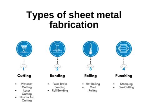 The Complete Guide to Sheet Metal Fabrication 